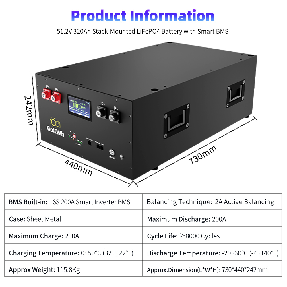 Akumulator LiFePO4 48V 320Ah 1 – Smart Home Energy App recenzja i cena
