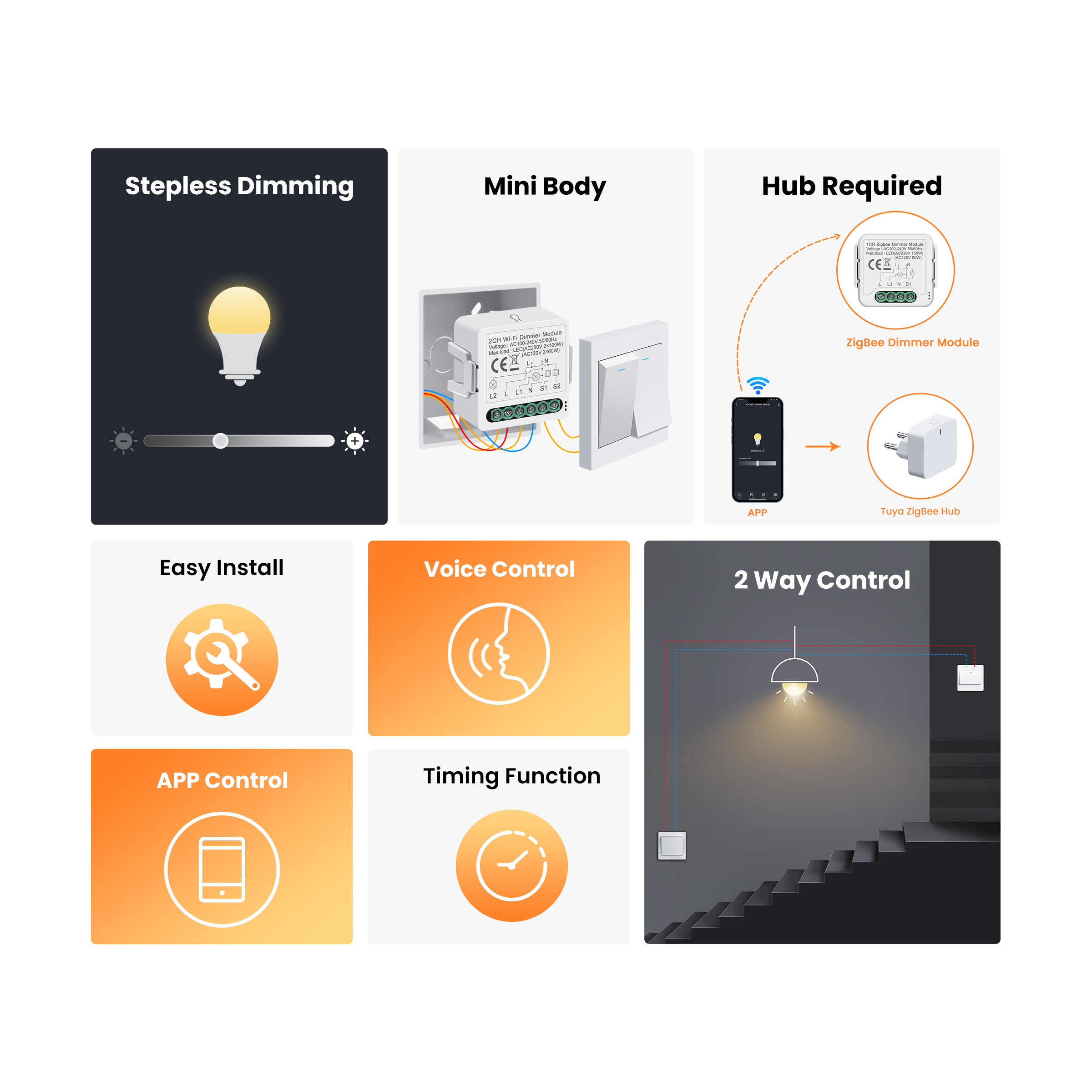 GIRIER Tuya inteligentne WiFi  – Smart Home Alexa recenzja i cena