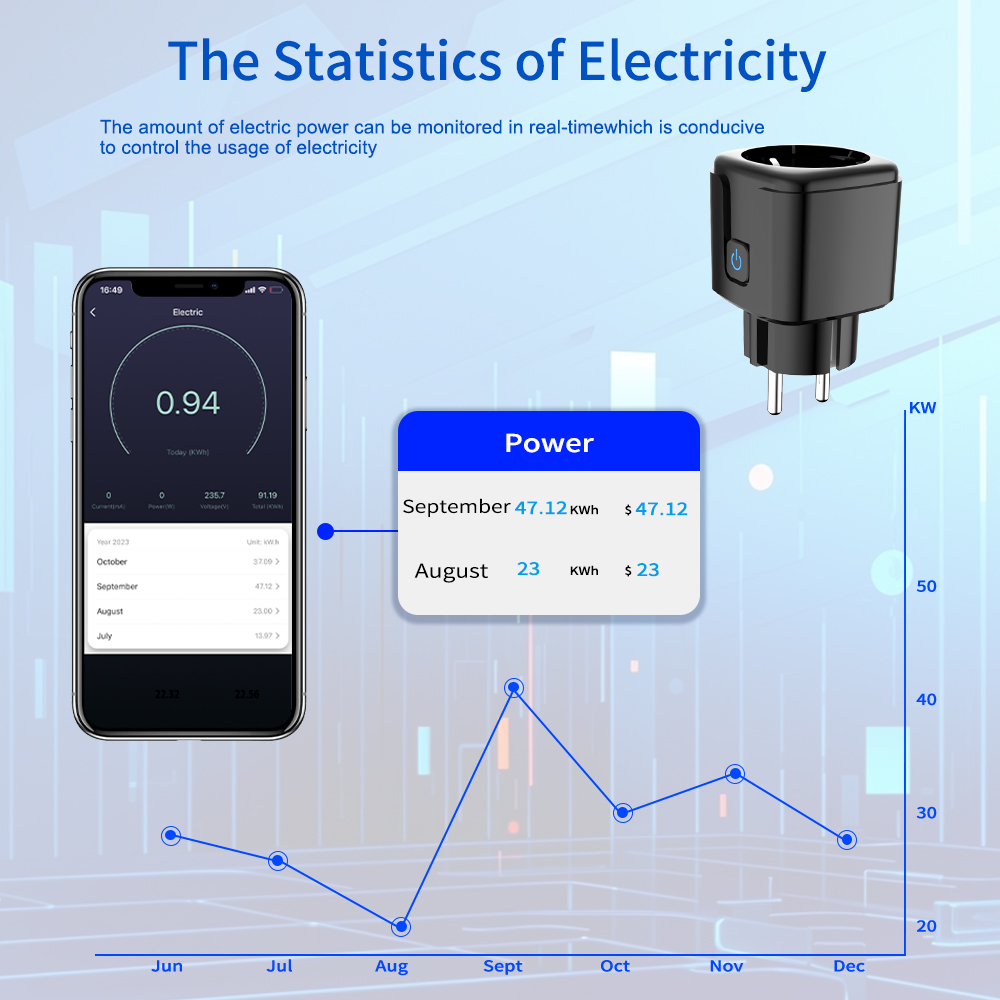 Inteligentne gniazdko WiFi Tuy – Smart Home Wiz recenzja i cena