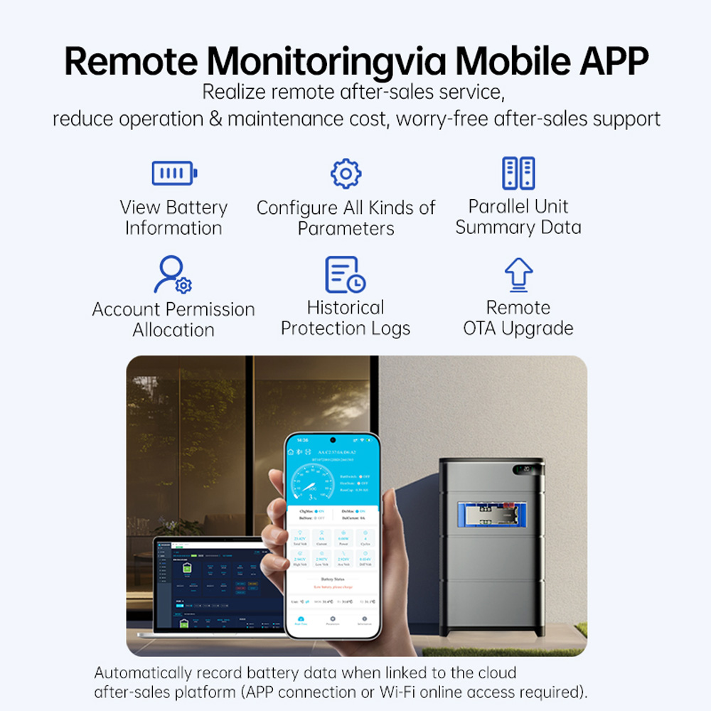Jiabaida UP16S031 Domowy Syste – Smart Home Wiz recenzja i cena