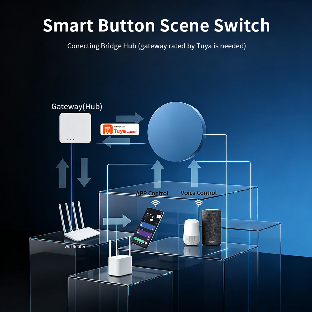 Przycisk Zigbee Smart Scene ko – Smart Home Button recenzja i cena