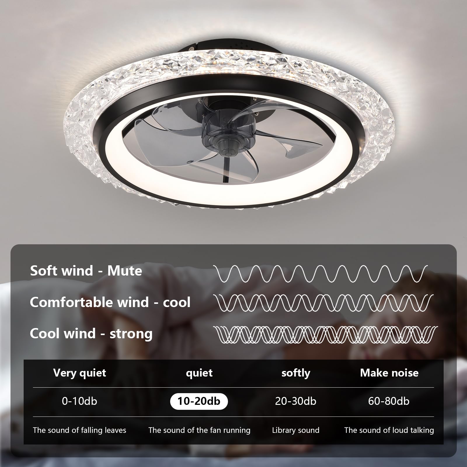 Inteligentny wentylator sufito – Smart Home Energy App recenzja i cena
