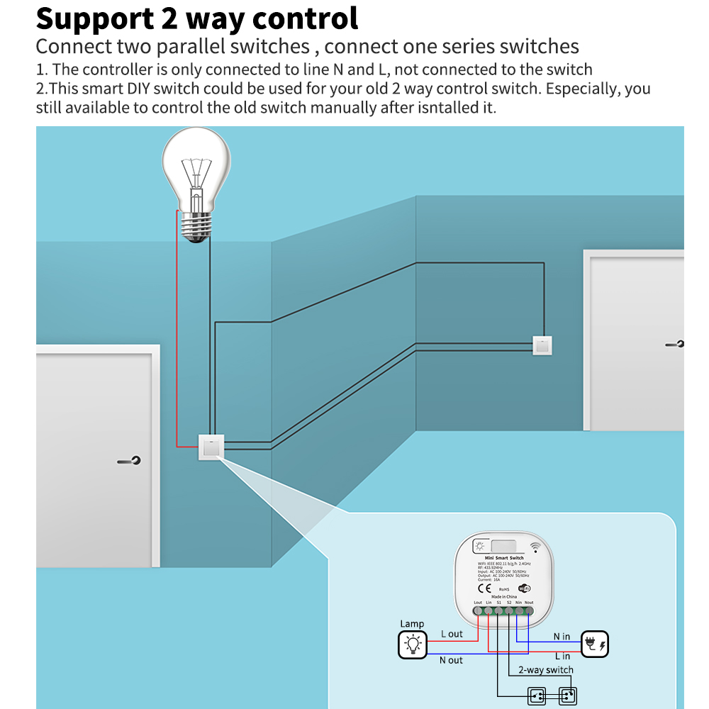 Inteligentny włącznik światła  – Smart Home Button recenzja i cena
